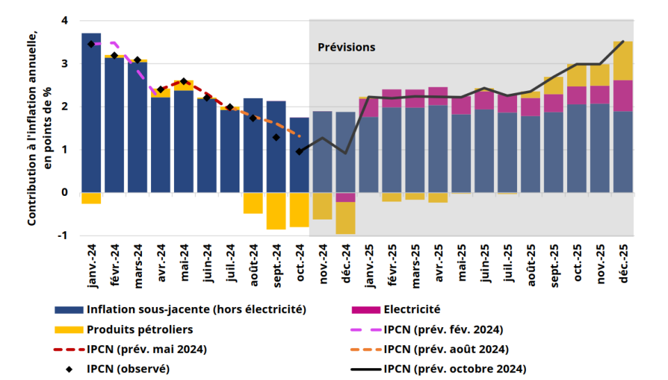 Luxembourg Inflation Forecast Revised to 2.1% for 2024 and 2.5% for ...