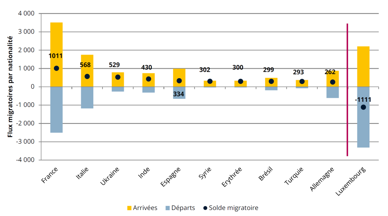 Chemical Grid Section Html Example Lower migration, low fertility: the demographic slowdown continues ...